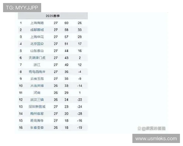 国安险逼降级区 蓉城稳居前四