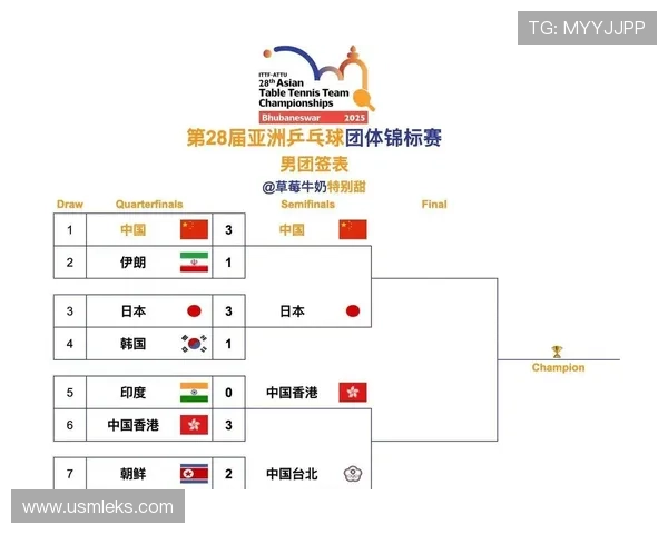 中国男团力克韩国晋级四强